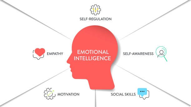 Improving Emotional Intelligence